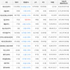 보이,가상화폐,하락세,거래