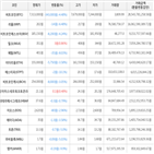 가상화폐,거래,보이