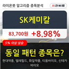 SK케미칼,주가