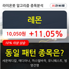 레몬,기사,보이