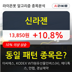신라젠,주가,상승