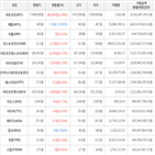 가상화폐,거래,보이,상승세