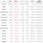 가상화폐,보이,상승세,상승