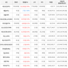 가상화폐,보이,상승세,거래