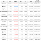 가상화폐,보이,상승세,거래