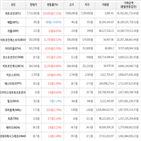 거래,가상화폐,보이