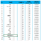 시청률,시작,한국경제,캐스터,앵커