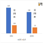 분양,단지,일정,예정