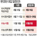 연기,학생부,수시,작성,개학,학생,대입