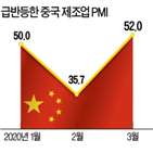 중국,코로나19,우한,통계,유골,사망자,공식,보도