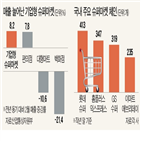 슈퍼,매출,사람,규모,전년,적자,슈퍼마켓,쇼핑,코로나19