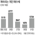 코로나19,주가,회복,전망,이날,코스피지수