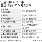 반납,급여,임원,코로나19,공기업