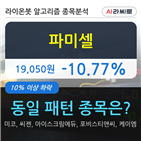 파미셀,기관,000주