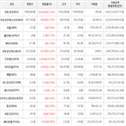 가상화폐,상승세,보이,비트코인