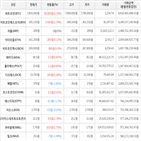 보이,가상화폐,상승세,거래