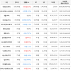 보이,가상화폐,거래,비트코인