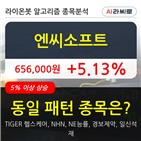 엔씨소프트,기관,순매매량,외국인