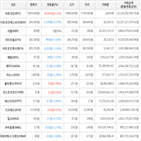 보이,가상화폐,비트코인,하락세