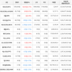 보이,가상화폐,거래,비트코인,하락세