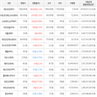 보이,가상화폐,상승세,거래