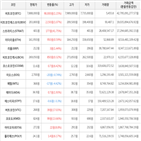 보이,가상화폐,상승세,거래