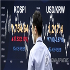 코스피,개인,상승,지수,종목,외국인,급등