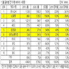 배터리,점유율,시장