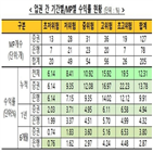 수익률,누적,하락,12.31