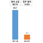 납품대금,제도,조정,활용