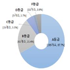 등급,시설,아동복지시설,평가,장애인거주시설