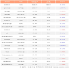 외국인,셀트리온