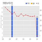 계약,한국종합기술