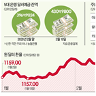 달러,수익률,상품,코로나19,경기,강달러,투자,채권,달러화,금리