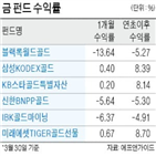 가격,투자,트로이온스,금리