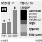 대출,캐피털,코로나19,업계,규모,펀드,전채,자금조달,여신