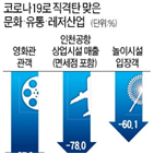 감면,임대료,면세점,대상,코로나19,정부,공항