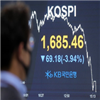 순매수,개인,미국