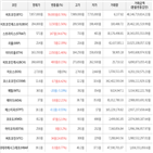 가상화폐,거래,보이,상승세