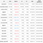 보이,가상화폐,비트코인,상승세