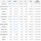 가상화폐,거래,보이,하락세