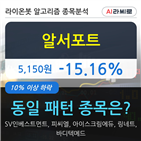 알서포트,시각,보이