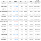 보이,가상화폐,거래,하락세