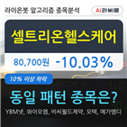 셀트리온헬스케어,기관,순매매량