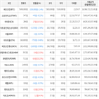 보이,가상화폐,거래,상승세