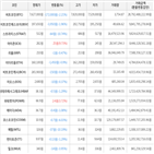 가상화폐,거래,보이,하락세