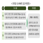 중소기업,소송,제도,경우,기술침해,피해기업,증거,확보