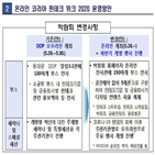 테크,온라인