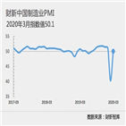 중국,제조업,경기,국면