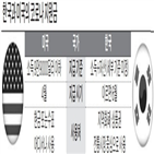 정부,지원금,미국,한국,기준,자산,발표